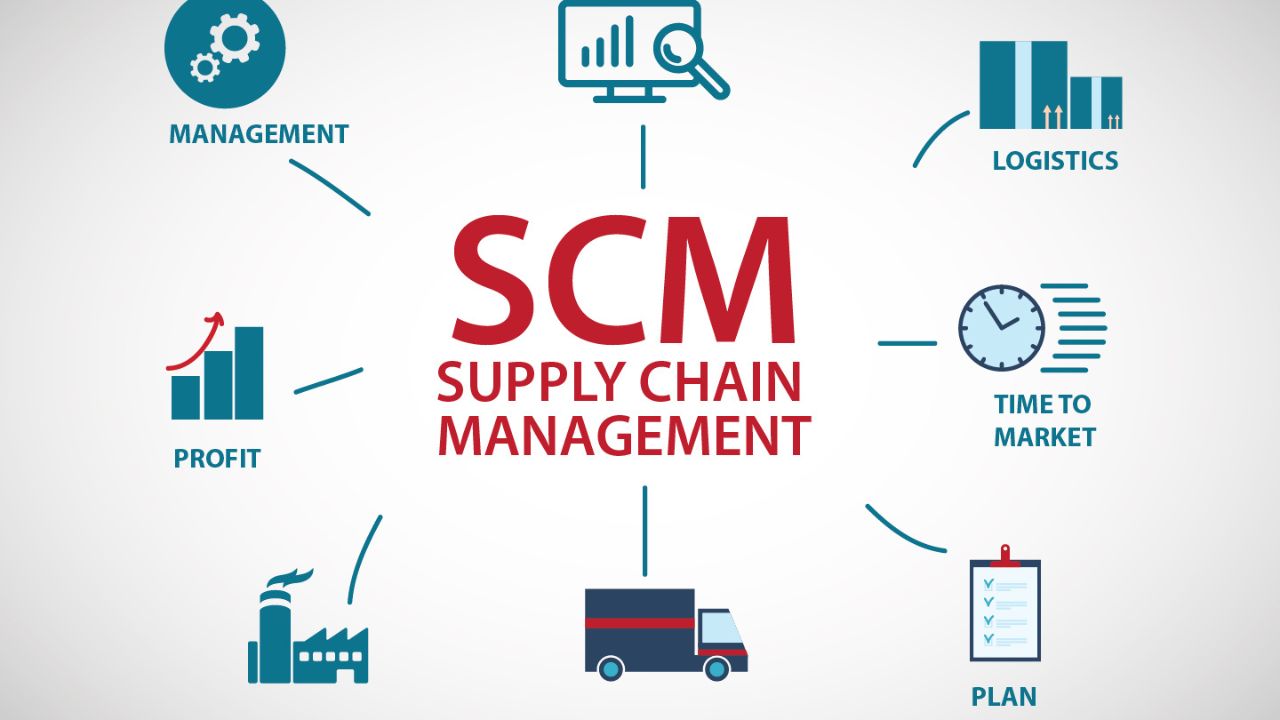 Thuật ngữ SCM là gì?