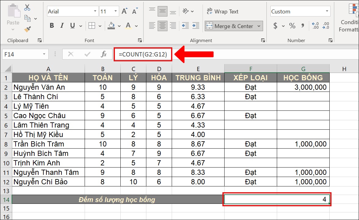 Minh họa về một số loại dữ liệu thường có trong bài test