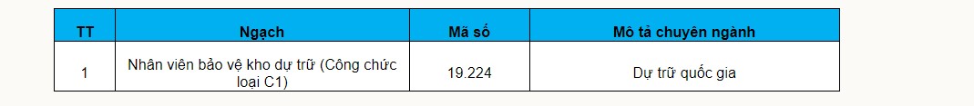 Mã ngạch cho công chức loại C1