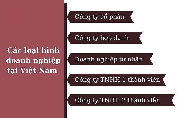 trách nhiệm hữu hạn là gì