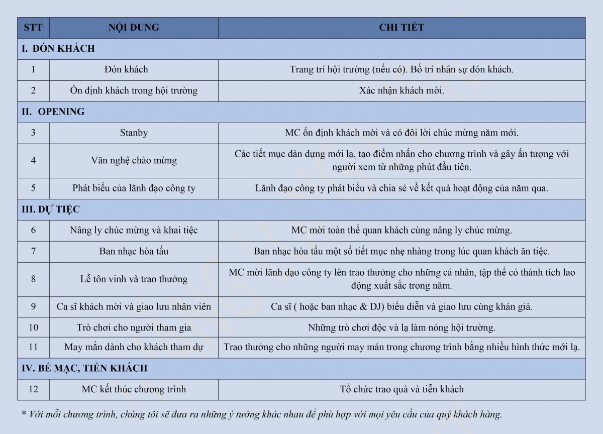 Minh họa mẫu kế hoạch công việc