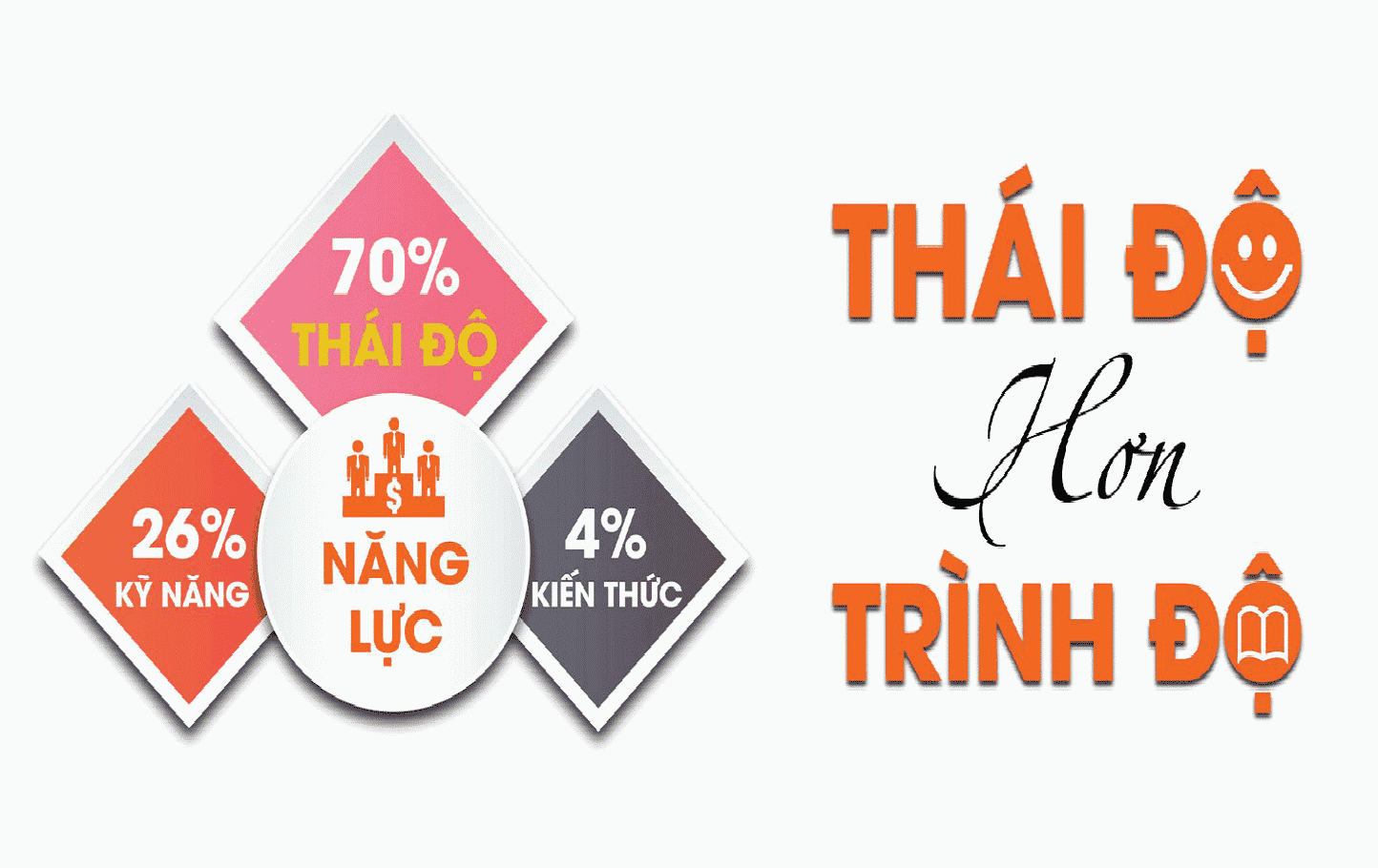 Thái độ quan trọng hơn trình độ 5