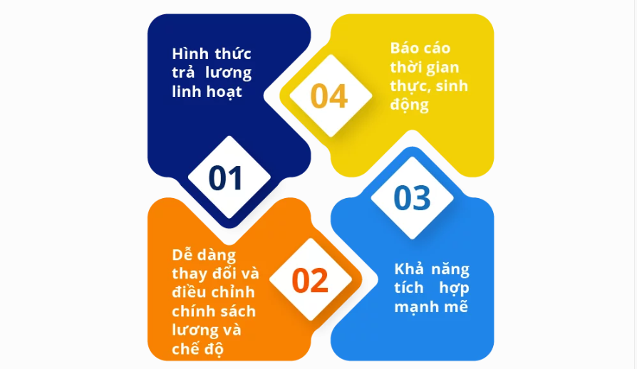 Ưu điểm của phần mềm tính lương Digii C&B