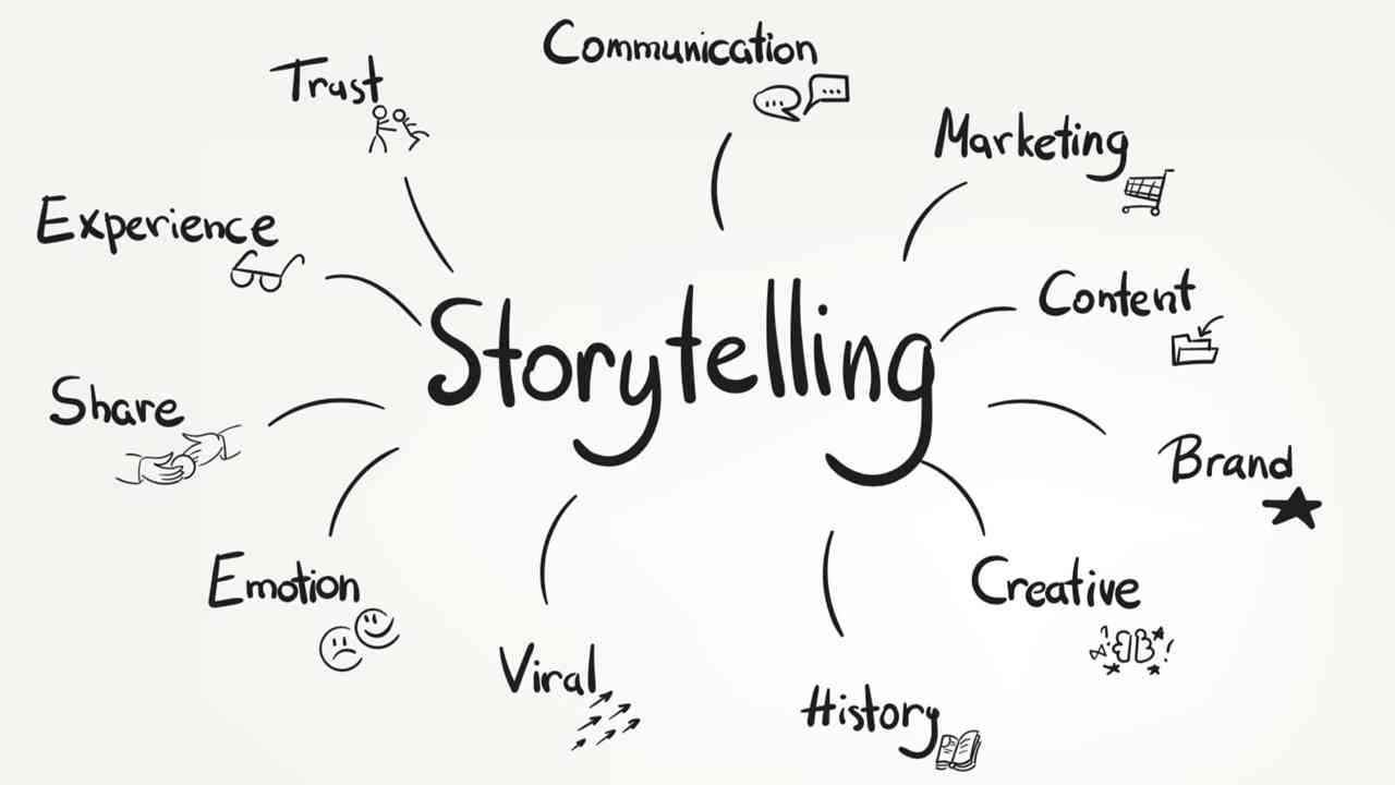 Storytelling là gì và tầm quan trọng của nó trong Marketing | Job3s.ai